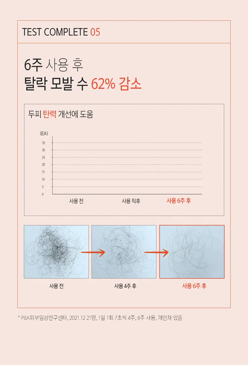 [두피탄력] 헤드스파7 안티에이징 워터 트리트먼트 215ml+215ml (탈모증상완화) 상세페이지 18